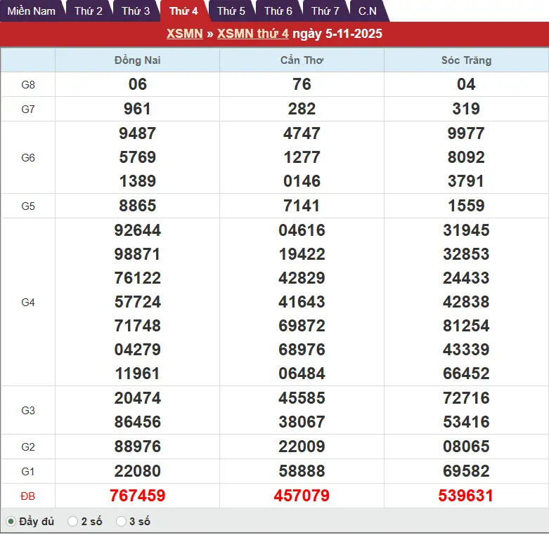 kết quả xsmn ngày 5-11-2025