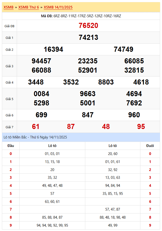 kết quả xsmb 14/11/2025
