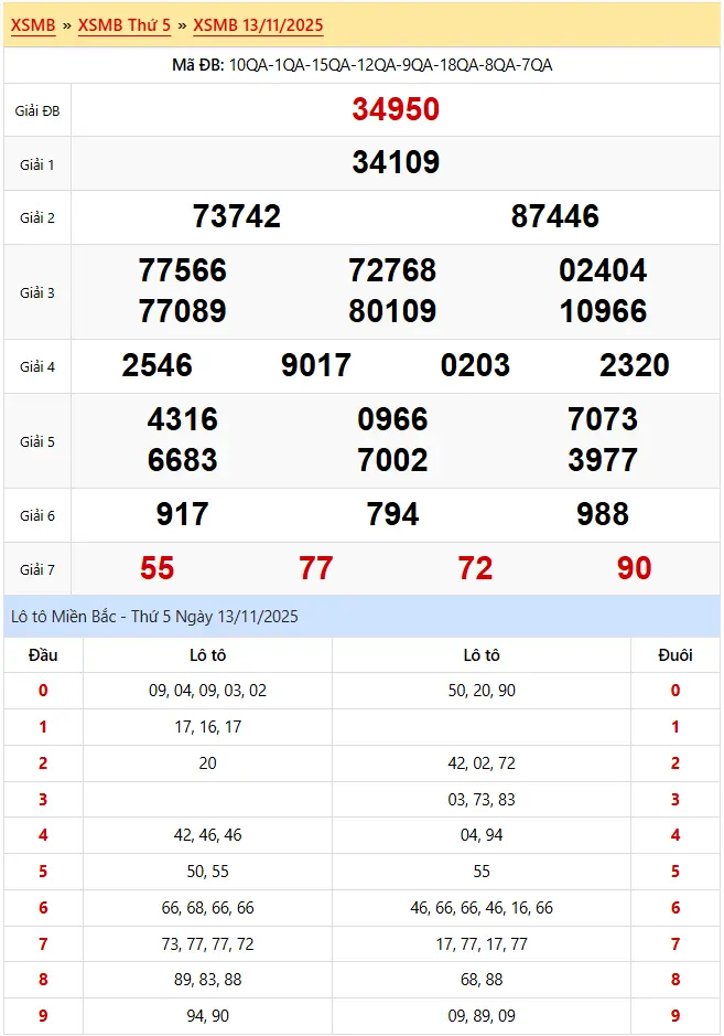 Kết quả xsmb ngày 14-11-2025