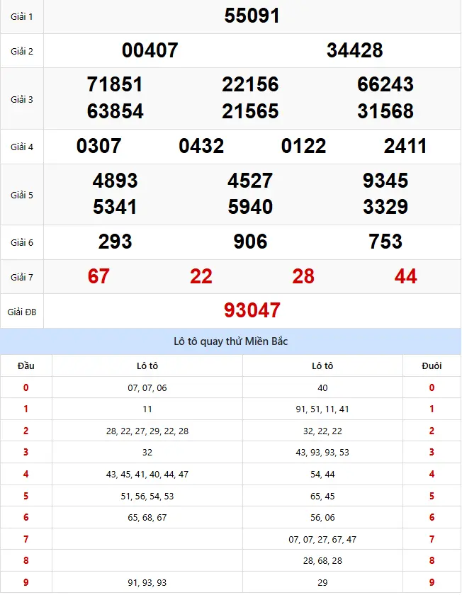 quay thử xsmb ngày 13-11-2025