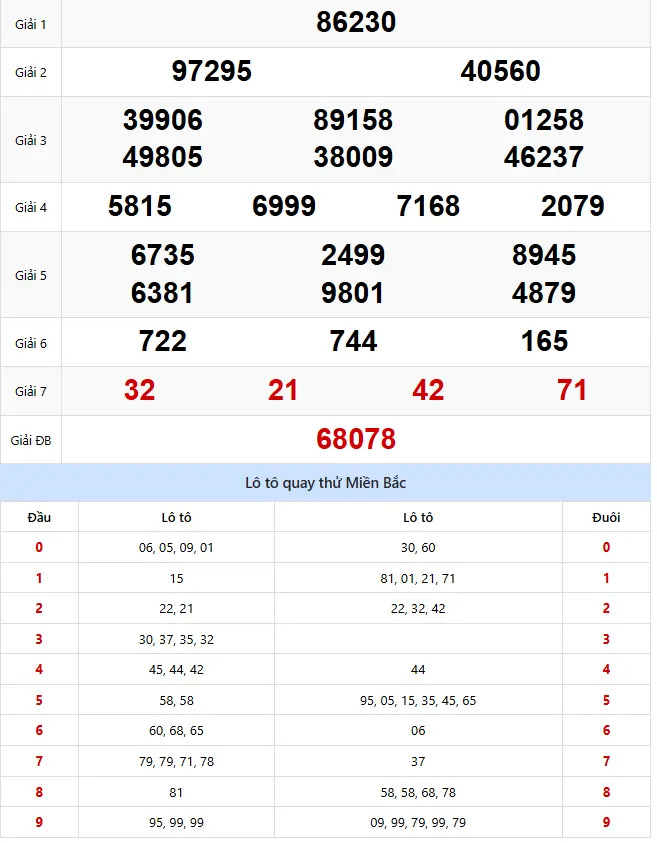 Quay thử xsmb 15/11/2025