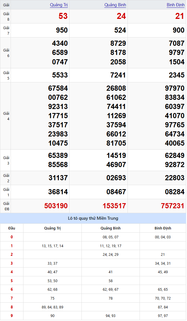 quay thử xsmt 13-11-2025