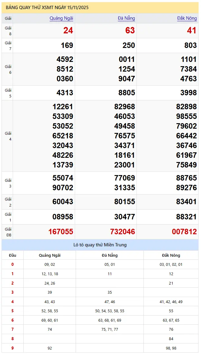 quay thử xsmt 15-11-2025