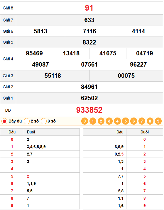 Kết quả quay thử xổ số bình định 25/12/2025