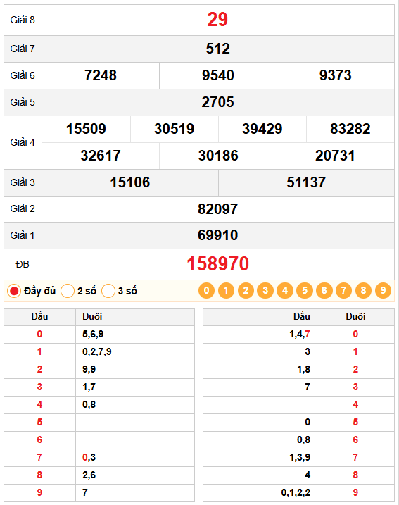 Dự Đoán Xổ Số Ninh Thuận 19/12/2025 - Soi Cầu Chuẩn Xác 1 Kết quả quay thử xổ số ninh thuận 19/12/2025