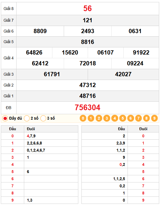 Dự Đoán Xổ Số Bình Dương 19/12/2025: Phân Tích Chuyên Sâu & Chốt Số VIP Hôm Nay 1 Kết quả quay thử xổ số bình dương 19/12/2025