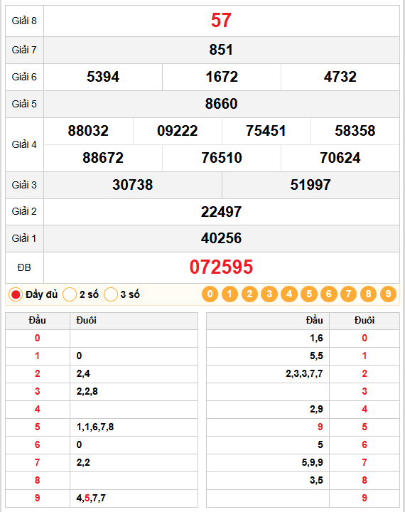 Kết quả quay thử xổ số gia lai 19/12/2025