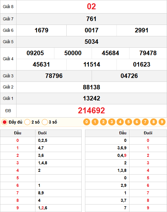 Kết quả quay thử xổ số quảng ngãi ngày 20/12/2025