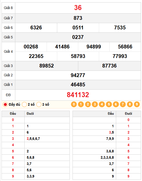 Kết quả quay thử xổ số miền nam 19/12/2025