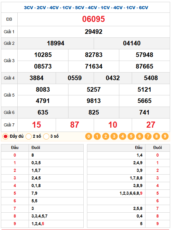 Dự Đoán XSMB 19/12/2025 - Soi Cầu Miền Bắc Chốt Số VIP Thứ Sáu 1 Kết quả quay thử xsmb 19/12/2025