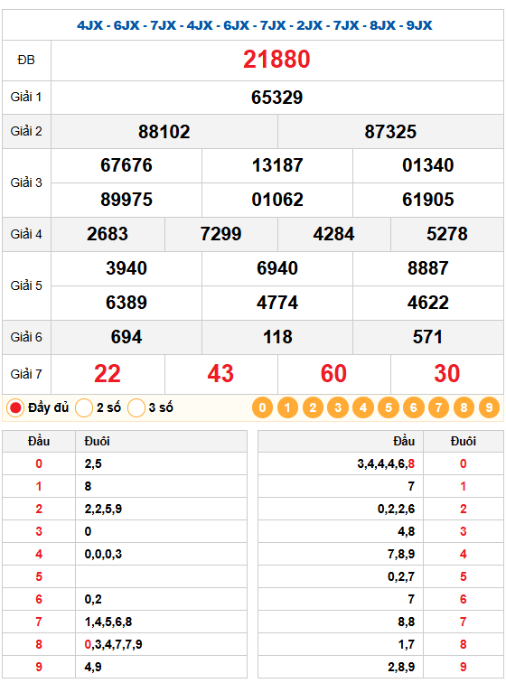 Kết quả quay thử xsmb 20/12/2025