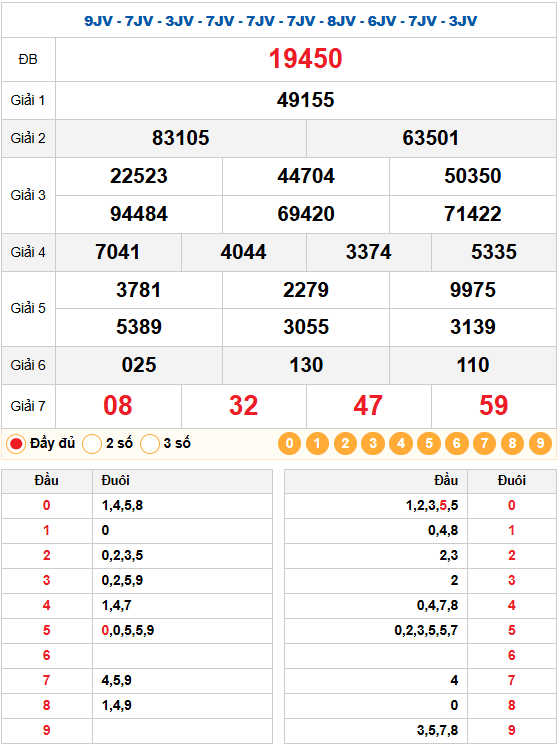 Kết quả quay thử xsmb 24/12/2025