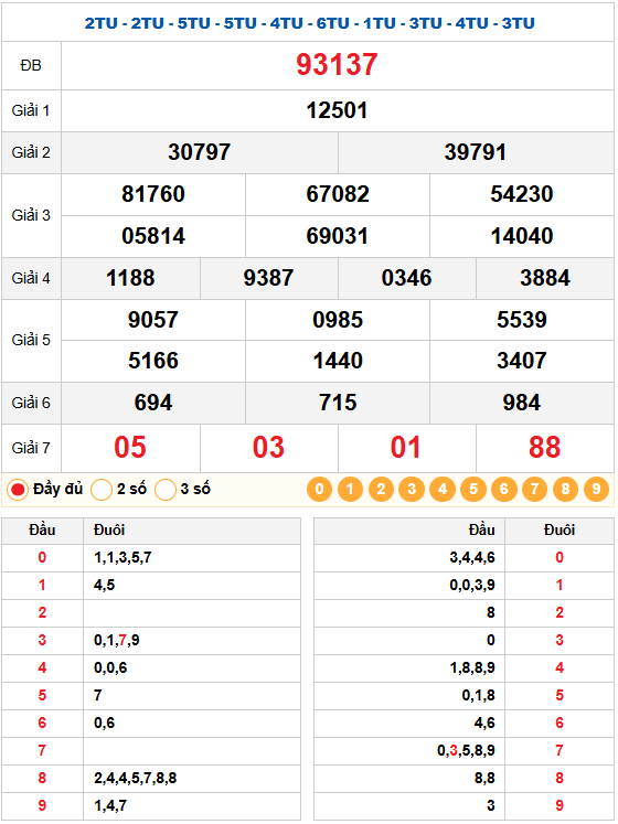 Dự đoán XSMB 25/12/2025: Chốt Số Vàng Đặc Biệt Đầu Đuôi Chuẩn Xác 1 Kết quả quay thử xsmb 25/12/2025