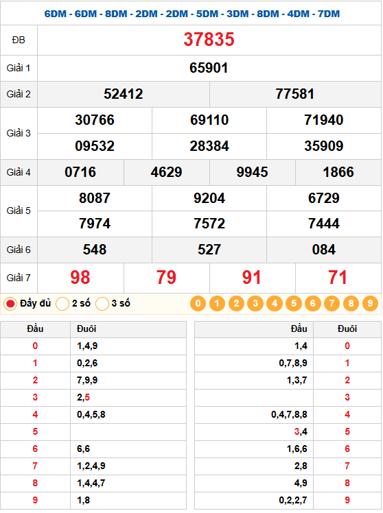 Dự đoán XSMB 26/12/2025