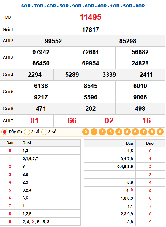 Kết quả quay thử xsmb 27/12/2025