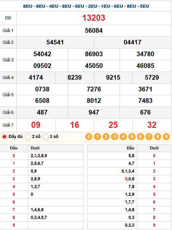 Kết quả quay thử xsmb 28/12/2025