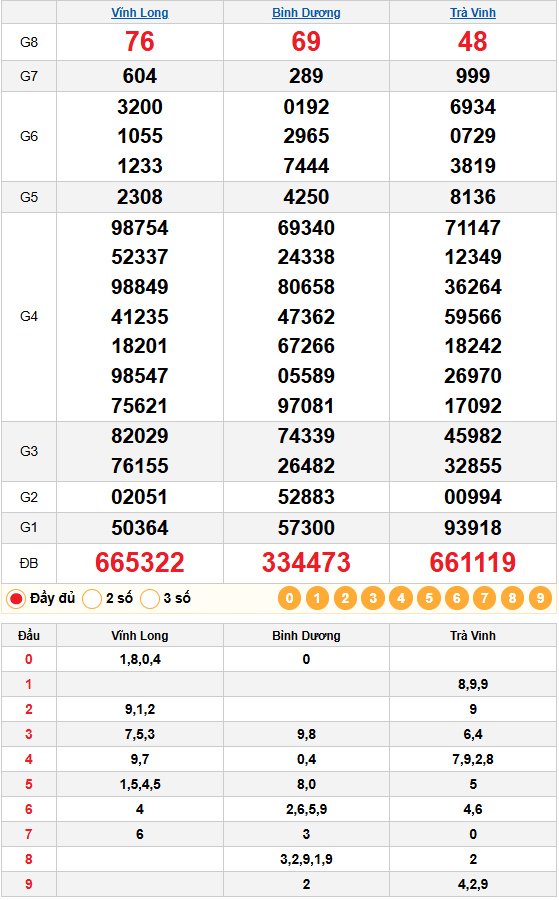 Kết quả quay thử xsmn 26/12/2025