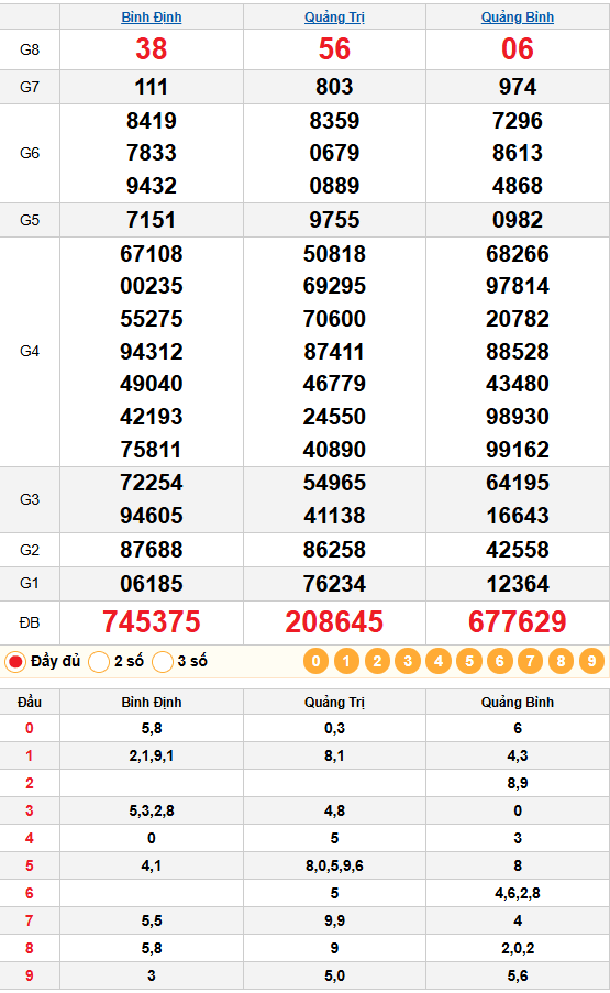 Dự đoán XSMT 18/12/2025: Soi cầu Bình Định, Quảng Trị, Quảng Bình - Chốt số chuẩn hôm nay 1 kết quả quay thử xsmt 18/12/2025