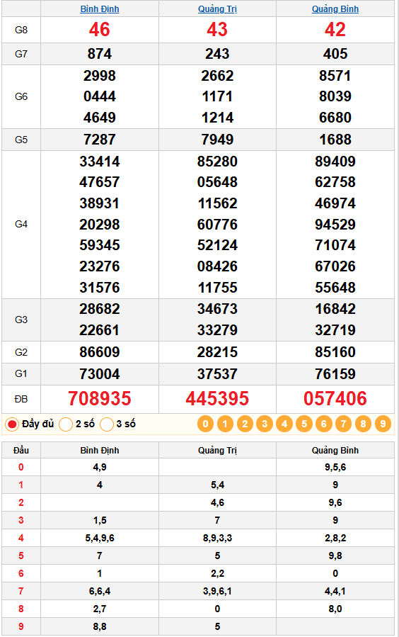 Dự Đoán XSMT 25/12/2025: Soi Cầu Chi Tiết Bình Định, Quảng Trị, Quảng Bình - Chốt Số VIP Chính Xác 1 Kết quả quay thử xsmt 25/12/2025