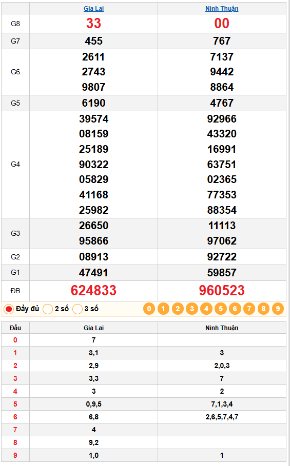 Dự Đoán XSMT 26/12/2025: Phân Tích Chi Tiết Ninh Thuận Và Gia Lai 1 Kết quả quay thử xsmt 26/12/2025