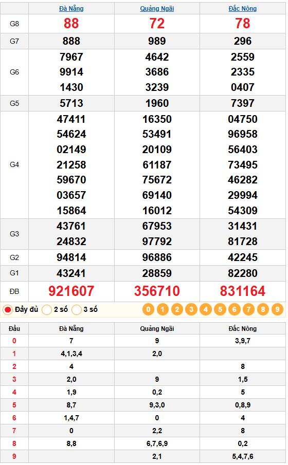 Kết quả quay thử xsmt 27/12/2025