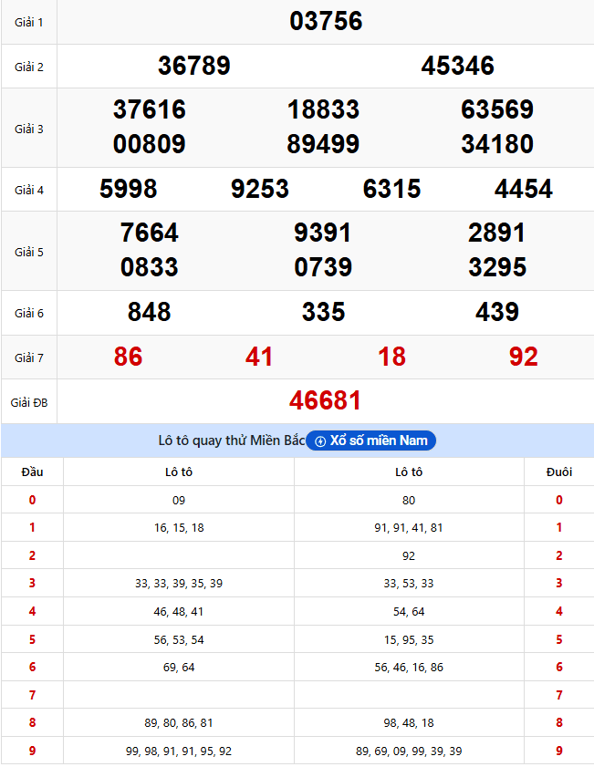 Quay thử xsmb 15/12/2025