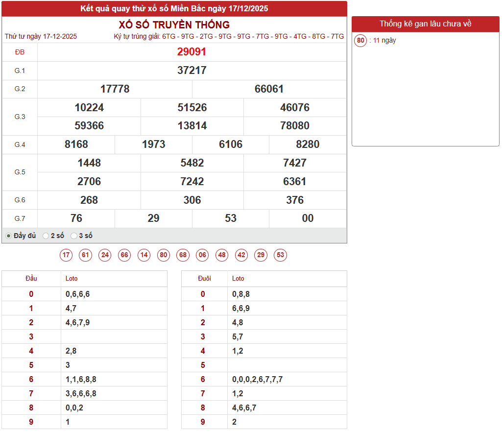 Kết quả quay thử 17/12/2025