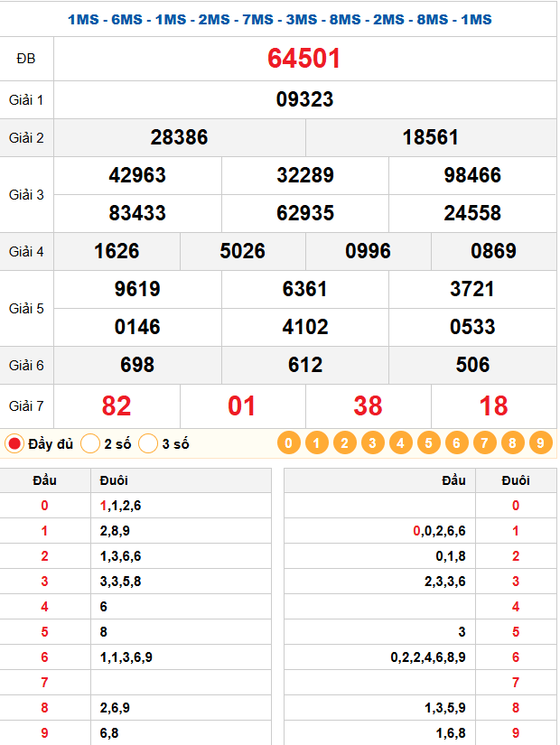 Dự đoán XSMB 18/12/2025 - Soi Cầu Miền Bắc Chuẩn Xác Hôm Nay 1 quay thử xsmb 18/2-2025