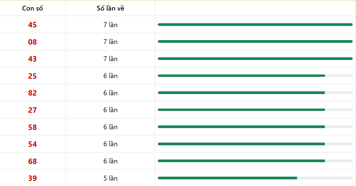 Dự đoán XSMB 15/01/2026: Soi cầu Lô Gan & Chốt Số Miền Bắc 15/01 5 10 con lô miền bắc xuất hiện gần đây
