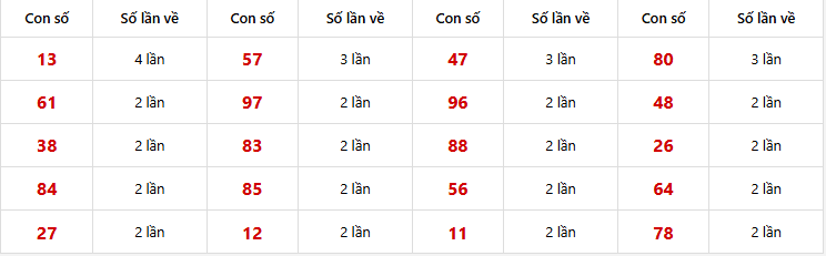 Dự đoán XSMN 06/01/2026: Phân Tích Chuyên Sâu 3 Đài Vũng Tàu, Bến Tre, Bạc Liêu 8 2 số cuối giải đặc biệt Miền Nam về nhiều 30 lần quay