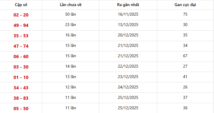 Dự Đoán XSMT 06/01/2026: Phân Tích Chuyên Sâu Quảng Nam, Đắk Lắk - Nhận Định Dựa Trên Dữ Liệu Thống Kê 7 Bảng thống kê 10 cặp lô khan Miền Trung lâu chưa ra nhất