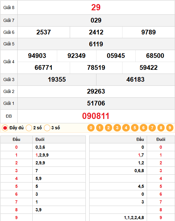 Dự đoán Xổ số Đắk Lắk 27/01/2026: Phân tích Chuyên Sâu Từ Chuyên Gia 4 Kết Quả Quay Thử xổ số Đắk Lắk