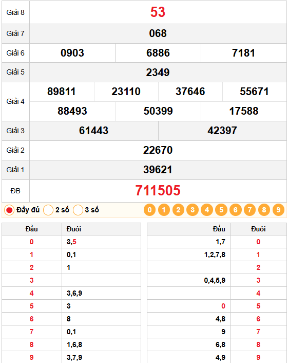 Dự đoán xổ số Quảng Nam 27/01/2026: Phân tích chuyên sâu từ chuyên gia 4 Kết quả quay thử xổ số Quảng Nam 27/01/2026