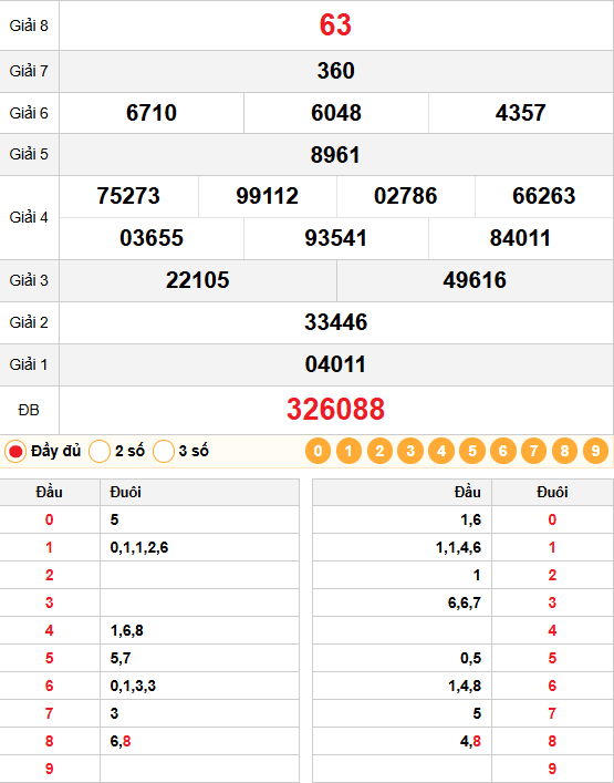 Dự đoán Xổ số Bạc Liêu ngày 27/01/2026: Phân tích chuyên sâu từ chuyên gia 3 Kết quả quay thử xổ số bạc liêu 27/01/2026