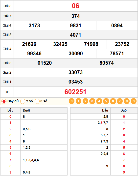 Kết quả quay thử xổ số bến tre