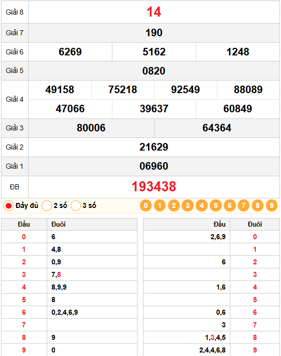 Kết quả quay thử xổ số đà lạt 04/04/2026