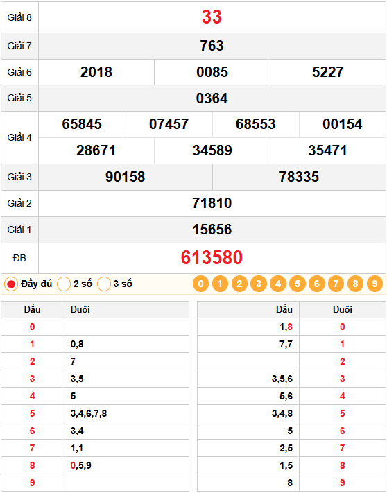Bảng quay thử kết quả xổ số Đà Nẵng 28/01/2026