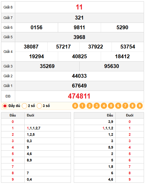 Kết quả quay thử xs kiên giang 04/01/2026