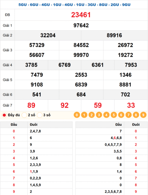 Dự đoán XSMB 15/01/2026: Soi cầu Lô Gan & Chốt Số Miền Bắc 15/01 2 Kết Quả Quay Thử XSMB 15/01/2026