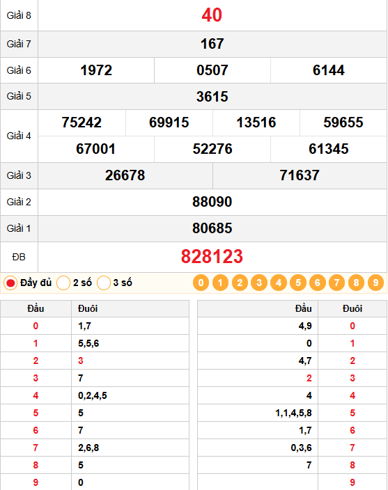 Kết quả quay thử xỏ số Sóc Trăng 28/01/2026