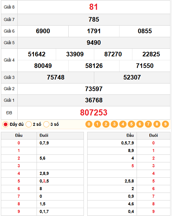 Kết quả quay thử xổ số tiềng giang 04/01/2026