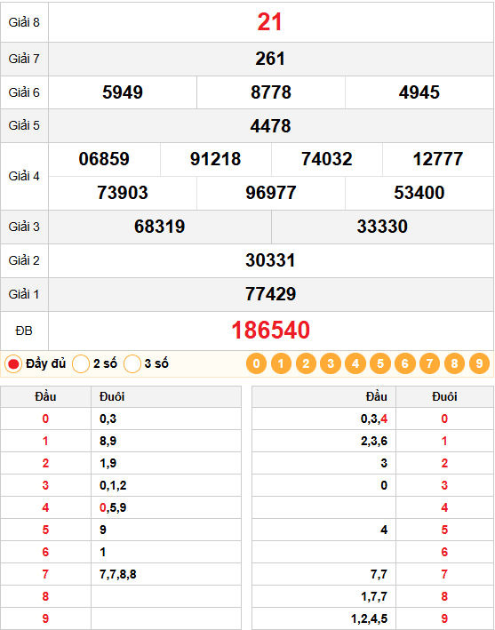 Kết quả quay thử xổ số hcm 12/01/2026