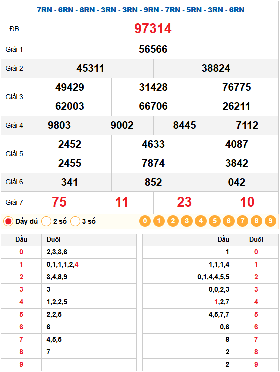 Kết quả quay thử xsmb 04/01/2026