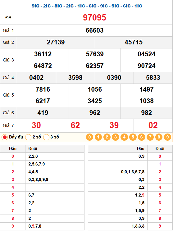 Kết Quả Quay Thử