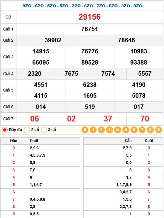 Kết quả quay thử xsmb 07/01/2026