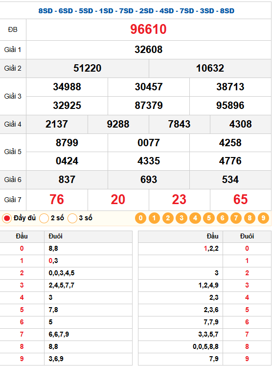 Dự đoán XSMB ngày 09/01/2026