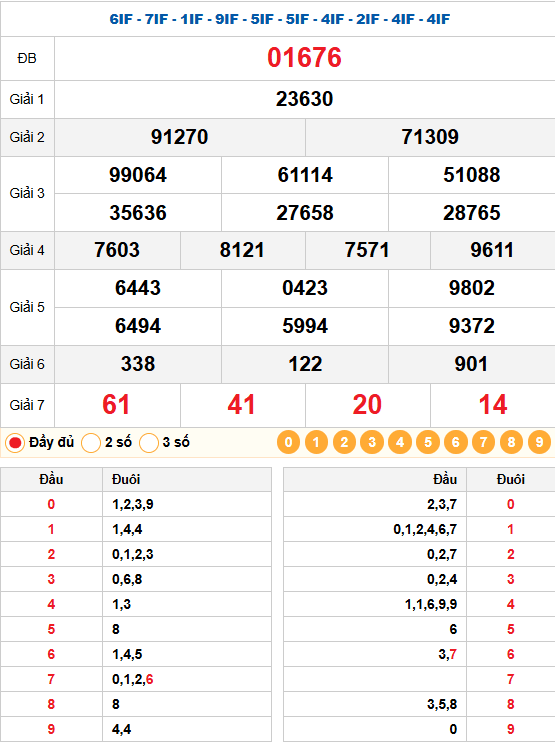 Kết quả quay thử xsmb 11/01/2026