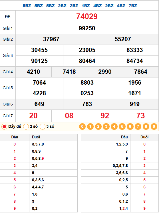 kết quả quay thử xsmb 12/01/2026