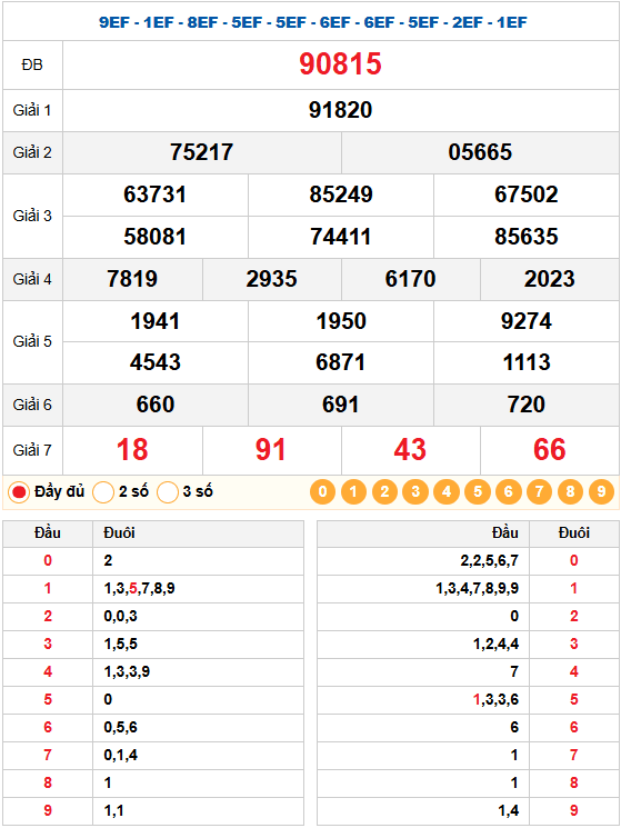 Quay thử xsmb 13/01/2026