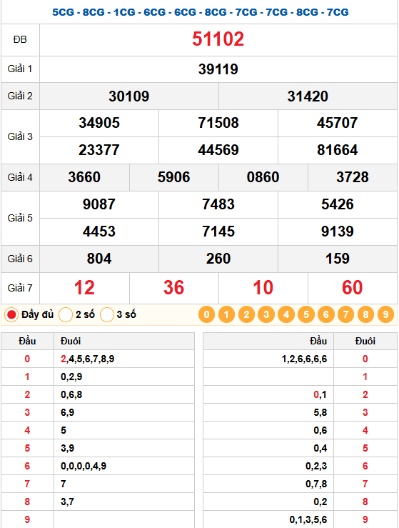 Kết quả quay thử xổ số miền bắc 17/01/2026